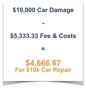 car accident injury settlement calculator